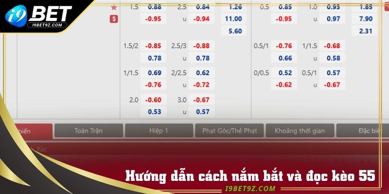 Hướng dẫn cách nắm bắt và đọc kèo 55